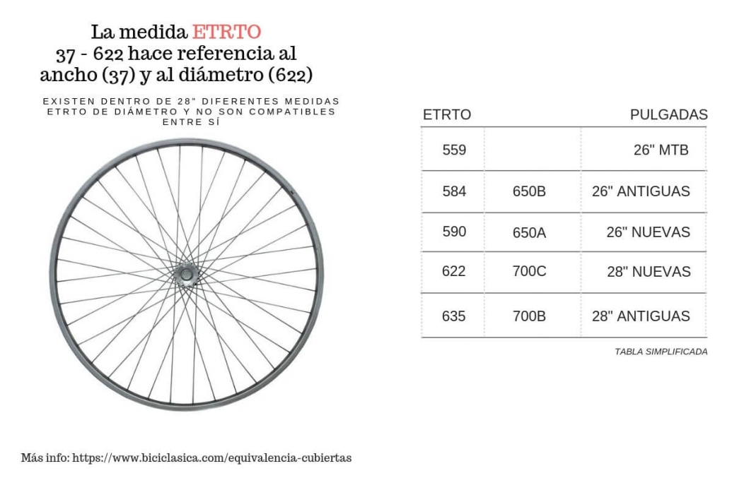 Etrto 559 clearance